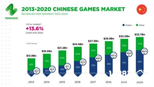 盛大游戏自研IP发力 传奇世界再立新功[多图]