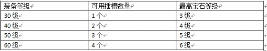 《绝世唐门》和欧洲杯更配 宝石镶嵌简介[多图]