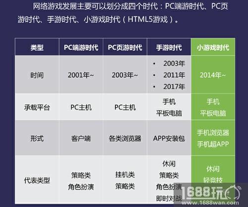 凤凰网游戏正式发布《2018年小游戏行业白皮书》[多图]