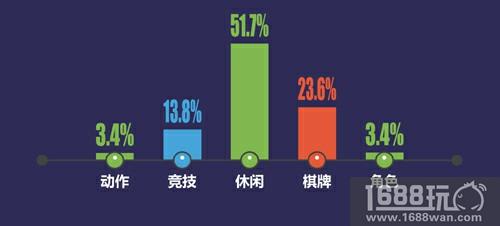 凤凰网游戏正式发布《2018年小游戏行业白皮书》[多图]