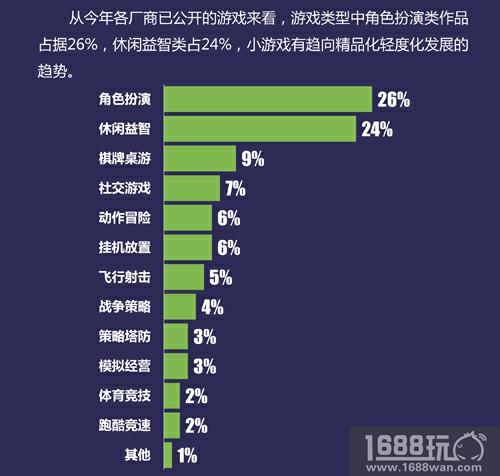 凤凰网游戏正式发布《2018年小游戏行业白皮书》[多图]