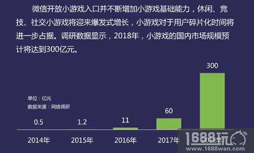 凤凰网游戏正式发布《2018年小游戏行业白皮书》[多图]