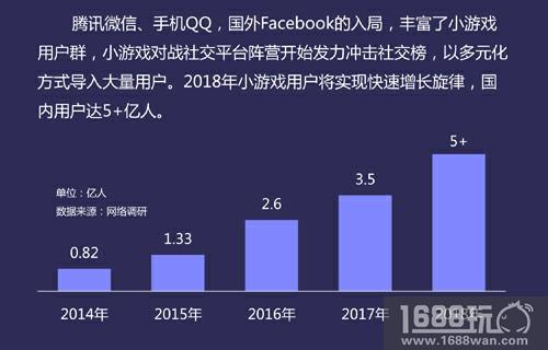 凤凰网游戏正式发布《2018年小游戏行业白皮书》[多图]