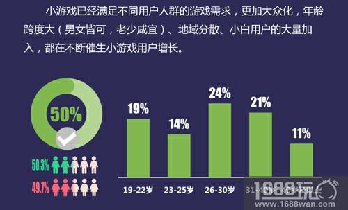 凤凰网游戏正式发布《2018年小游戏行业白皮书》[多图]