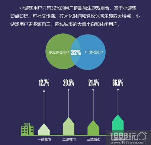 凤凰网游戏正式发布《2018年小游戏行业白皮书》[多图]