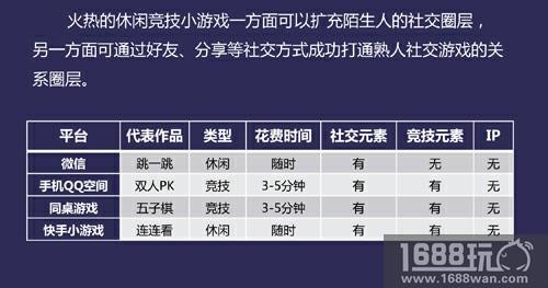凤凰网游戏正式发布《2018年小游戏行业白皮书》[多图]