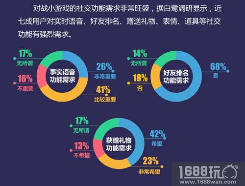 凤凰网游戏正式发布《2018年小游戏行业白皮书》[多图]