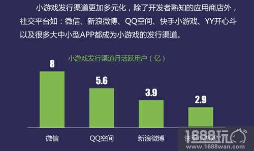 凤凰网游戏正式发布《2018年小游戏行业白皮书》[多图]
