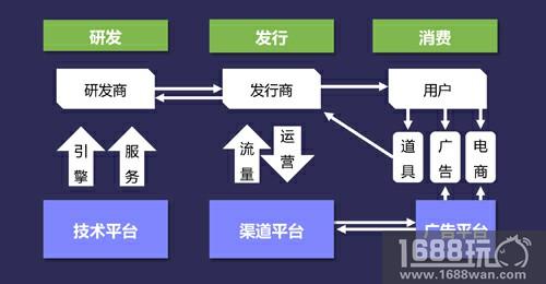 凤凰网游戏正式发布《2018年小游戏行业白皮书》[多图]