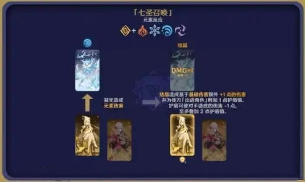 原神七圣召唤攻略大全 3.3版本七圣召唤规则玩法[多图]