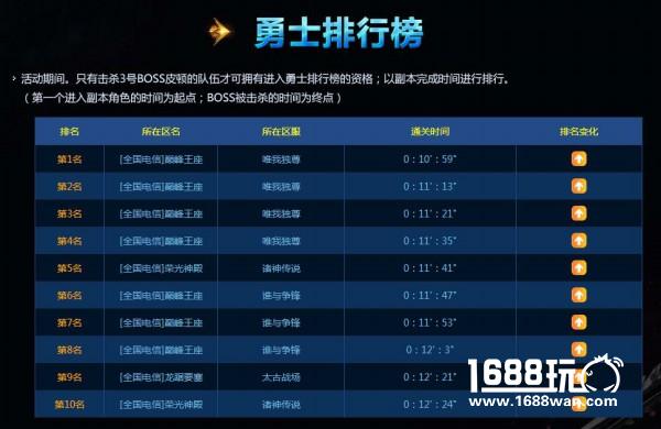 《永恒之塔》冰雪的馈赠  海量福利大放送[多图]