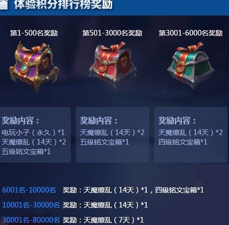王者荣耀体验服T5赛季奖励有哪些 体验服T5奖励[图]