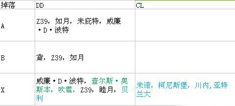 钢铁少女第一章该怎么打 钢铁少女推图技巧[多图]