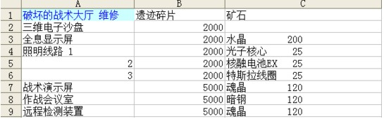 不思议迷宫伊甸园破坏的战术大厅维修材料详解[多图]