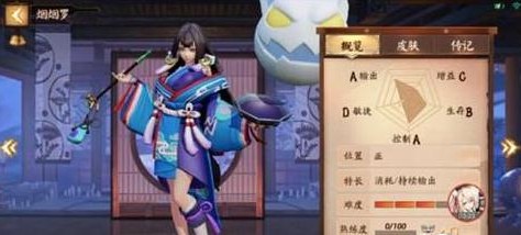 决战平安京烟烟罗出装最强搭配 烟烟罗怎么出装[多图]