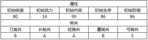 汉王纷争荀?技能属性详解 荀?值得入手吗[多图]