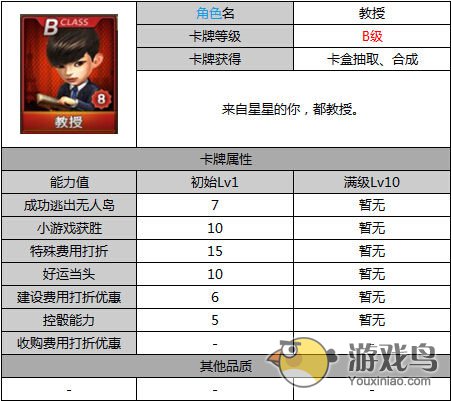 天天富翁攻略 天天富翁都教授技能详解[图]