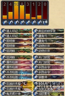 炉石传说猎人新牌组王者归来称霸天梯[图]