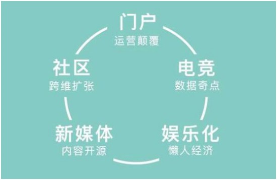 回归本质重铸媒体影响力：中国游戏媒体人的新时代宣言[多图]