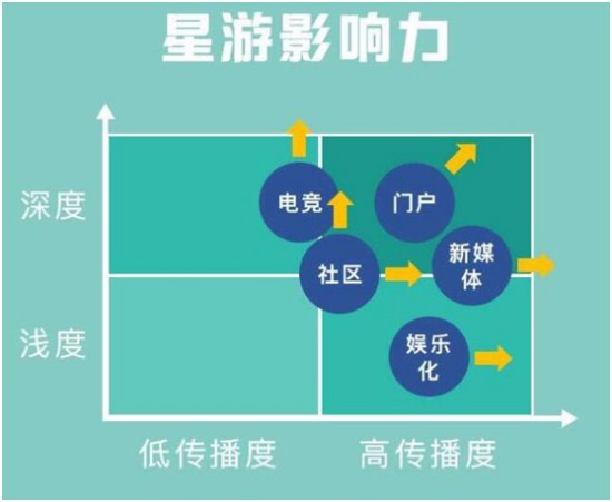 回归本质重铸媒体影响力：中国游戏媒体人的新时代宣言[多图]
