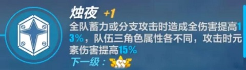 崩坏3手游冰丽塔技能改动 冰丽塔普攻系蓄力系改动详情[视频][多图]
