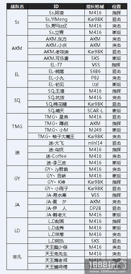 战斗到底!《绝地求生 全军出击》TGA极限挑战赛4月月赛即将开启[多图]
