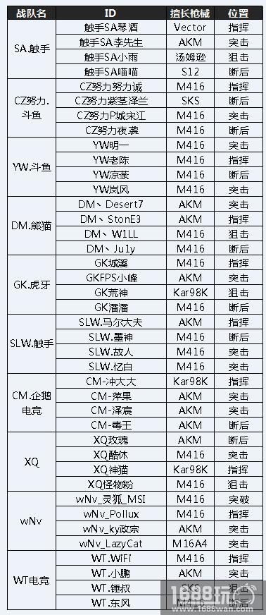 战斗到底!《绝地求生 全军出击》TGA极限挑战赛4月月赛即将开启[多图]