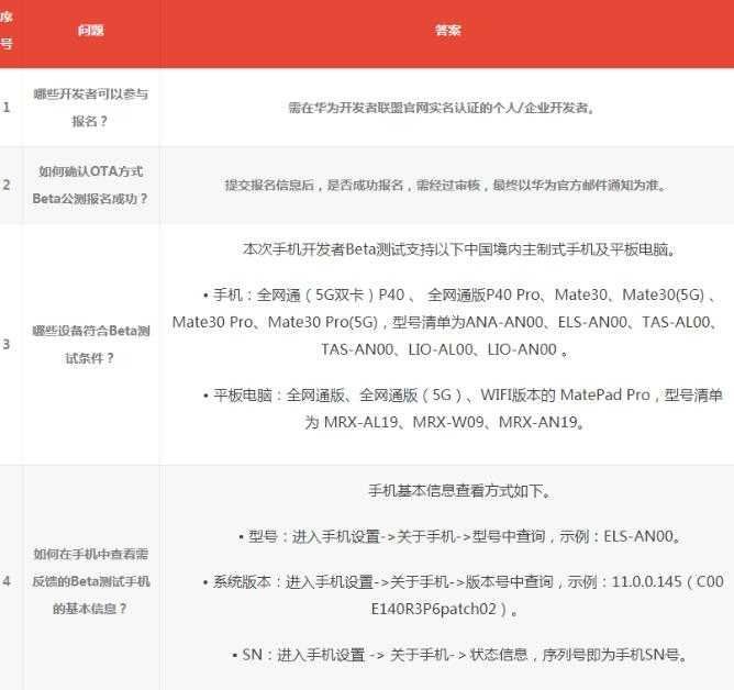 华为鸿蒙2.0怎么申请？华为鸿蒙2.0申请教程[多图]