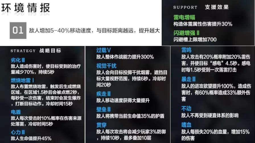 战双帕弥什巴别塔游乐场BP4攻略_BP4打法指南
