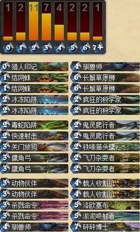 雷阿伦讲解中速猎卡组 带你炉石天梯猎个痛快[多图]