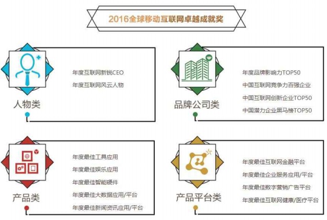 “2016全球移动互联网卓越成就奖”开启网民投票！[多图]