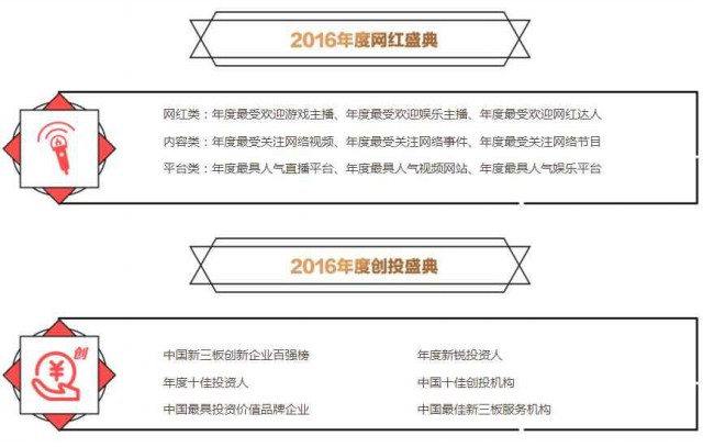 “2016全球移动互联网卓越成就奖”开启网民投票！[多图]