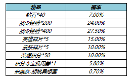 王者荣耀s23赛季战令返场皮肤值得抽吗？s23战令皮肤返场时间价格介绍[多图]