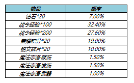 王者荣耀s23赛季战令返场皮肤值得抽吗？s23战令皮肤返场时间价格介绍[多图]