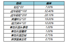 王者荣耀s23赛季战令返场皮肤值得抽吗？s23战令皮肤返场时间价格介绍[多图]