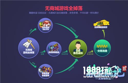 《桃花源记2》12月2日终极内测 首曝开放式经济系统[视频][多图]