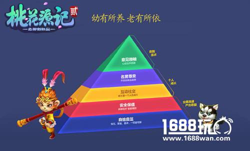 《桃花源记2》12月2日终极内测 首曝开放式经济系统[视频][多图]