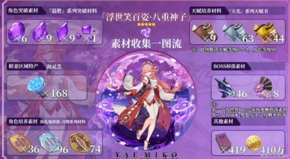 原神八重神子突破材料是什么  3.2八重神子突破材料大全一览