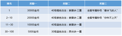 斗破苍穹手游中州浮岛赛怎么玩？中州浮岛赛攻略与奖励一览[多图]