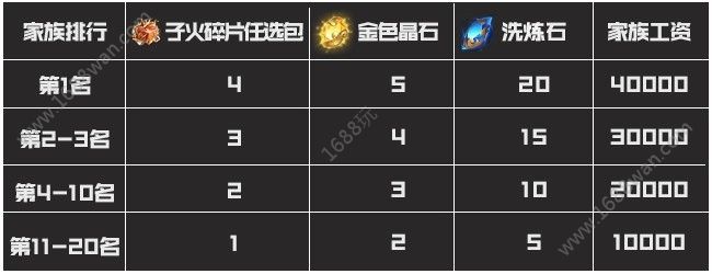 斗破苍穹手游跨服家族赛荣耀开启 跨服家族赛玩法规则与奖励[多图]