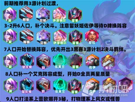 《云顶之弈》S8劫主C阵容玩法介绍