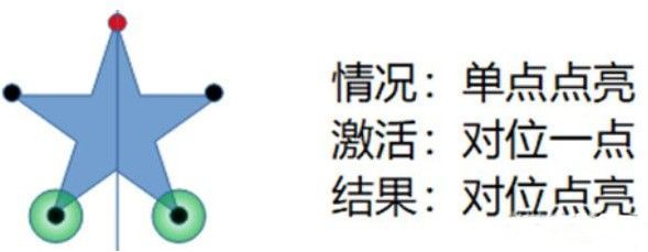 原神天遒谷点火把第三层顺序是什么？正确顺序介绍[多图]