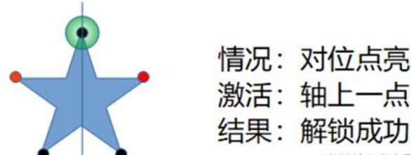原神天遒谷点火把第三层顺序是什么？正确顺序介绍[多图]