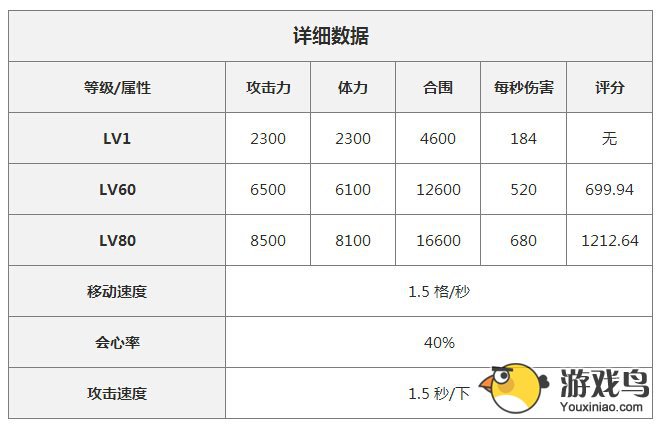 锁链战记战士刀匠妹子给力用法小分享[图]