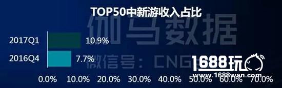 2017独立游戏报告：1.6亿用户，金矿还是坑？|伽马数据[多图]