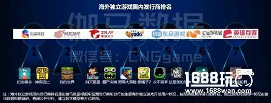 2017独立游戏报告：1.6亿用户，金矿还是坑？|伽马数据[多图]