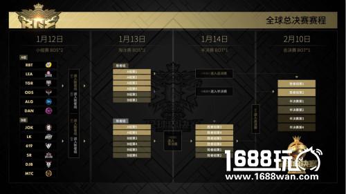 《球球大作战》全球总决赛(BGF)打响 小组赛率先开战[视频][多图]