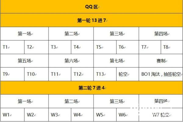颜力全开：女神征战赛报名啦[多图]