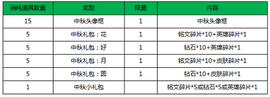 王者荣耀2018中秋花好月圆四大礼包要哪些英雄参与对局获得？花好月圆礼包能开出什么？[多图]