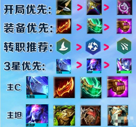 云顶之弈星界龙阵容搭配攻略 s7星界龙阵容羁绊最强搭配大全[多图]
